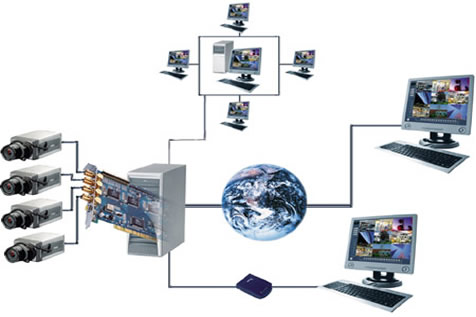 Relok Video-Überwachung